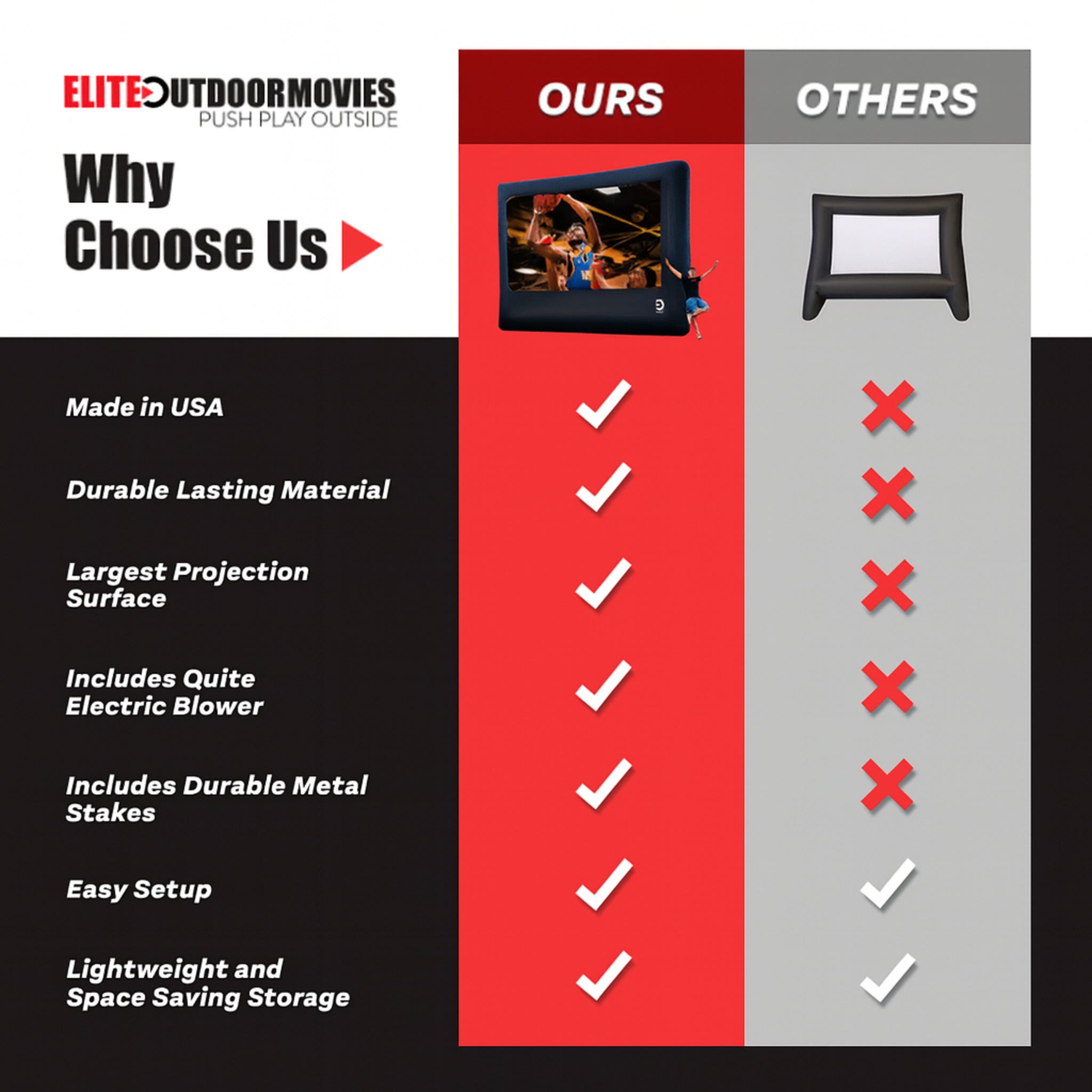 Elite Outdoor Movies 13' Nano Outdoor Cinema System