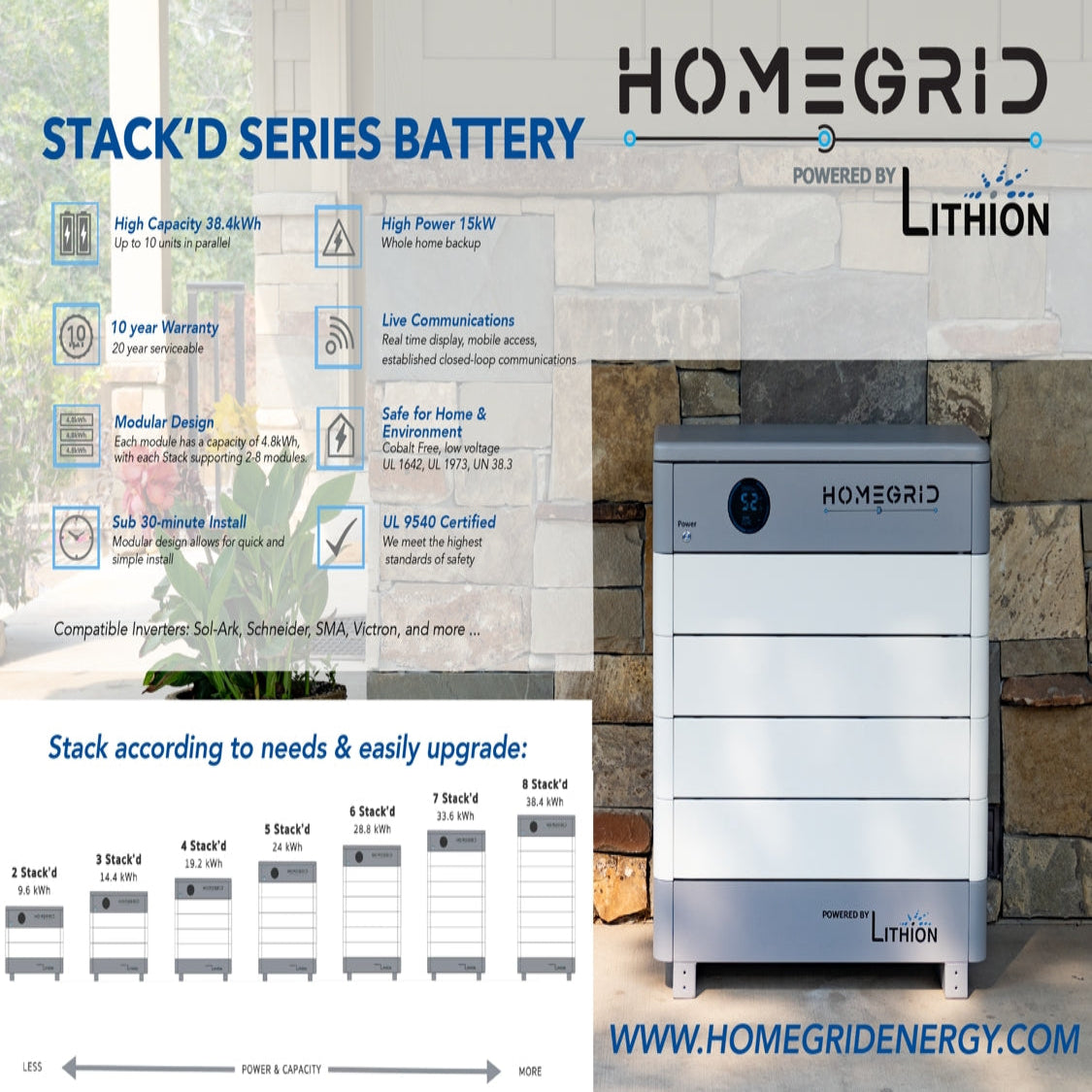 12KW Complete Offgrid Solar Kit - Homegrid 9.6kWh Lithium Battery + 15K Sol Ark Inverter +13.2KW Solar with Mounting Rails and Wiring