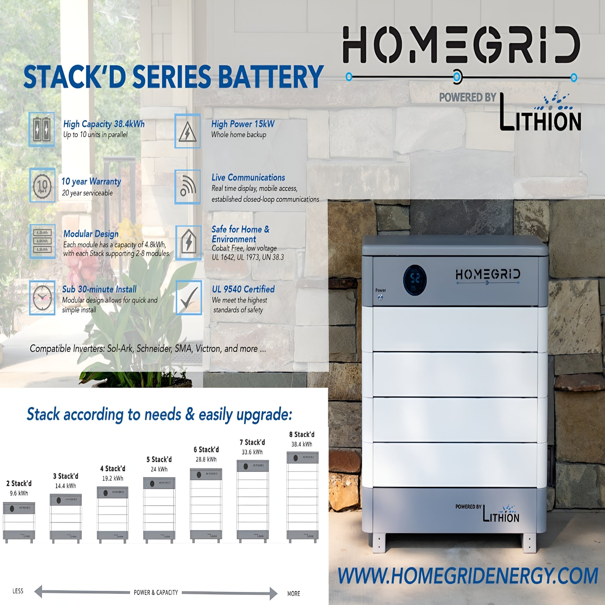 6KW Complete Offgrid Solar Kit - 9.6kWh Lithium Battery + 15K Sol Ark Inverter +6.6KW Solar with Ground Mount and Wiring