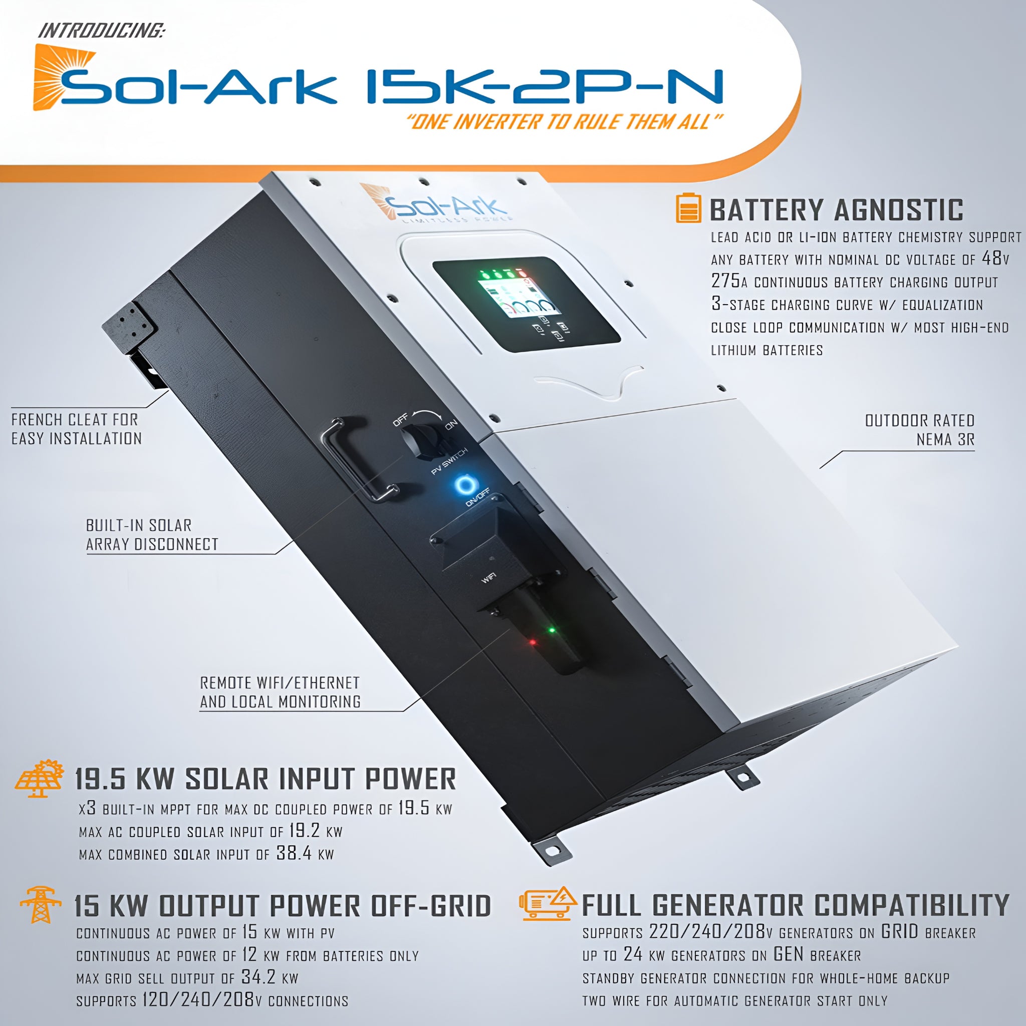 12KW Complete Offgrid Solar Kit - 15K Sol-Ark Inverter + 20.48KW OMO Stack Lithium Battery +13.2KW Solar with Mounting Rails and Wiring