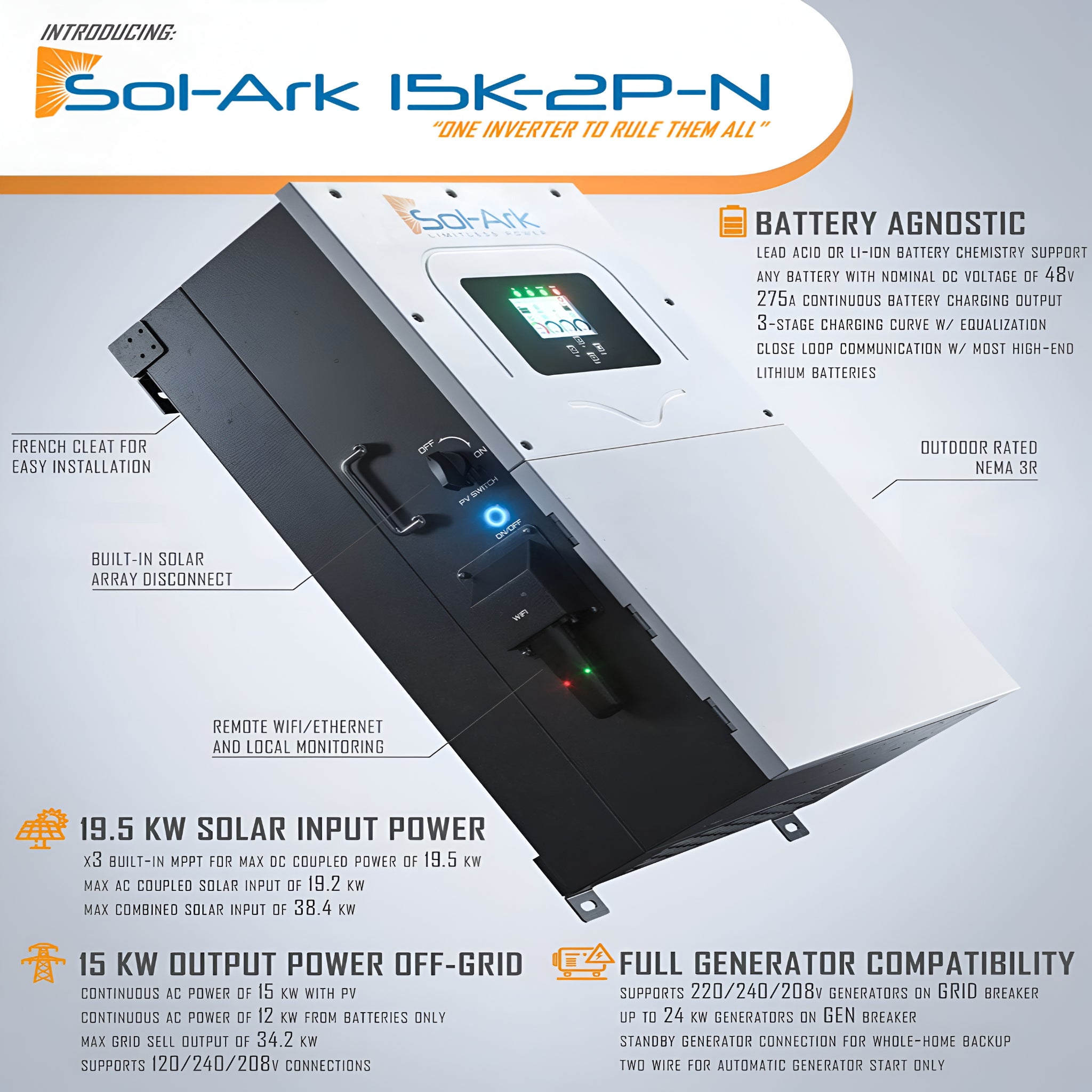 10KW Complete Offgrid Solar Kit - 15K Sol-Ark Inverter + 20.48KW OMO Stack Lithium Battery +11KW Solar with Mounting Rails and Wiring
