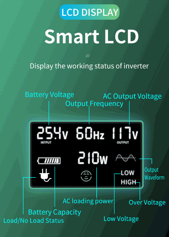 2.2KW Offgrid Solar Kit + OMO 5.12KW Patriot Lithium 48V Battery + 3KW  Inverter