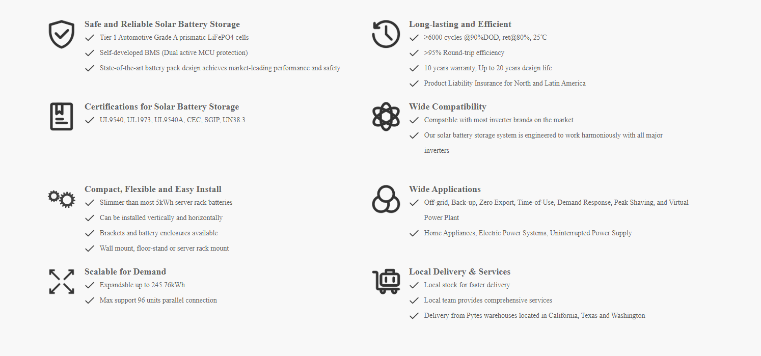 10KW Complete Offgrid Solar Kit + 15.36kWh Pytes Lithium Battery + 15K Sol Ark Inverter + 11KW Solar with Ground Mount Rails and Wiring
